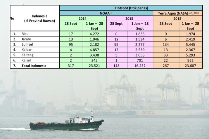 Kabut Asap, Empat Provinsi `Siaga Darurat` dan Dua Provinsi `Tanggap Darurat`